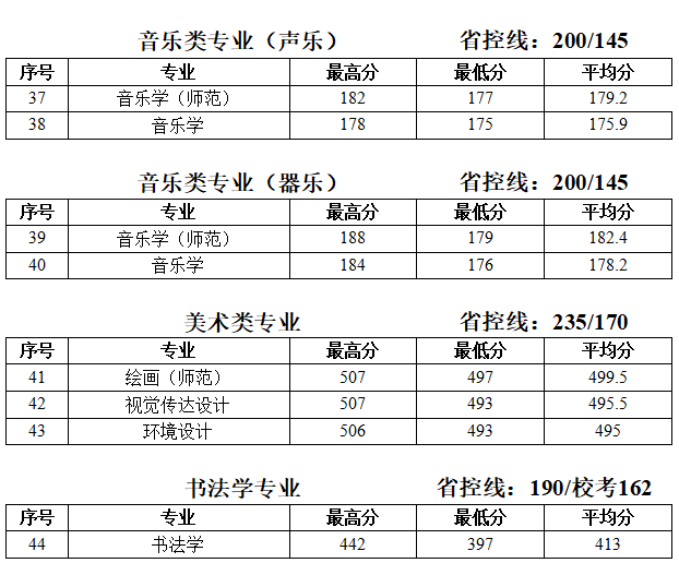 2019̩݌WԺ֔R2017-2019v
