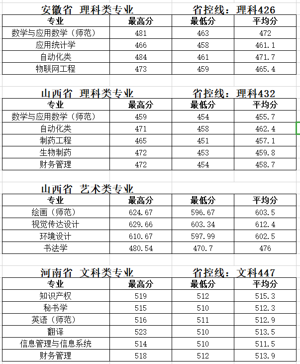 2019̩݌WԺ֔R2017-2019v