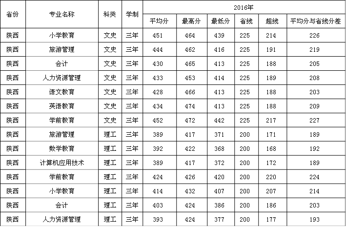 2019WǰWԺ֔R2016-2018v