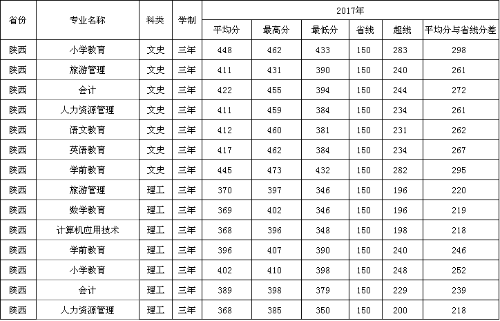 2019WǰWԺ֔R2016-2018v