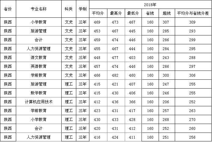 2019WǰWԺ֔R2016-2018v