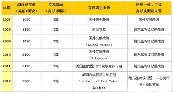 http://m.artinstocktrader.com/zhongkao/UploadFiles_3718/201301/20130125103303946.jpg
