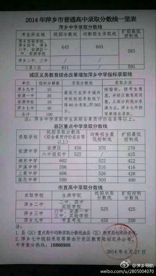 http://m.artinstocktrader.com/zhongkao/UploadFiles_3718/201406/20140628152245707.jpg