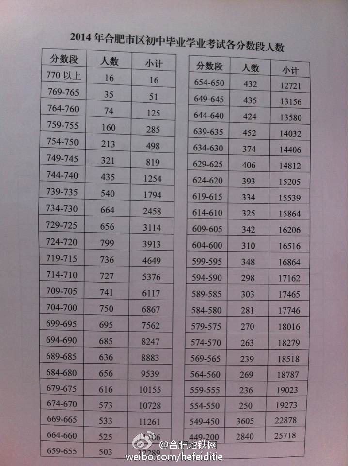http://m.artinstocktrader.com/zhongkao/UploadFiles_3718/201406/20140628154403530.jpg