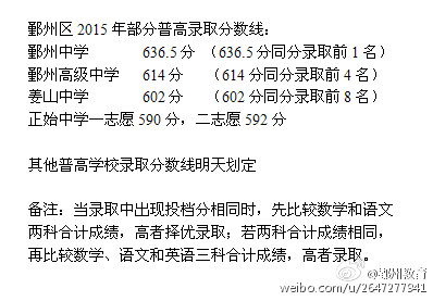 http://m.artinstocktrader.com/zhongkao/UploadFiles_3718/201506/20150622101521170.jpg
