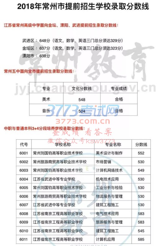 2018곣ǰWУȡ֔