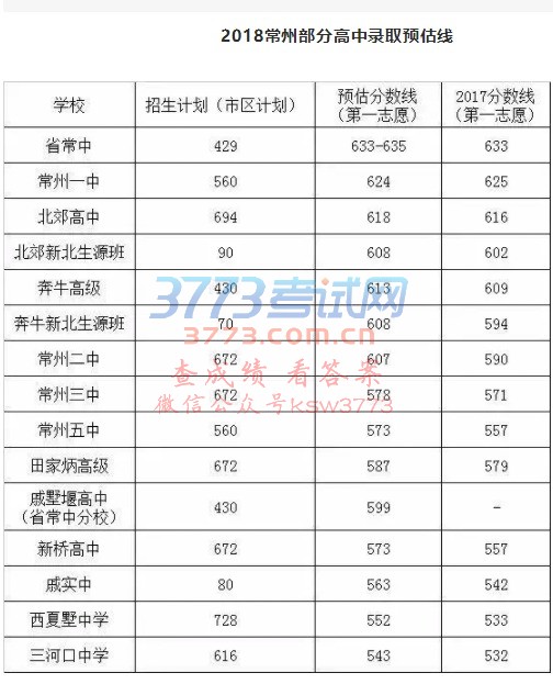 2018곣ǰWУȡ֔